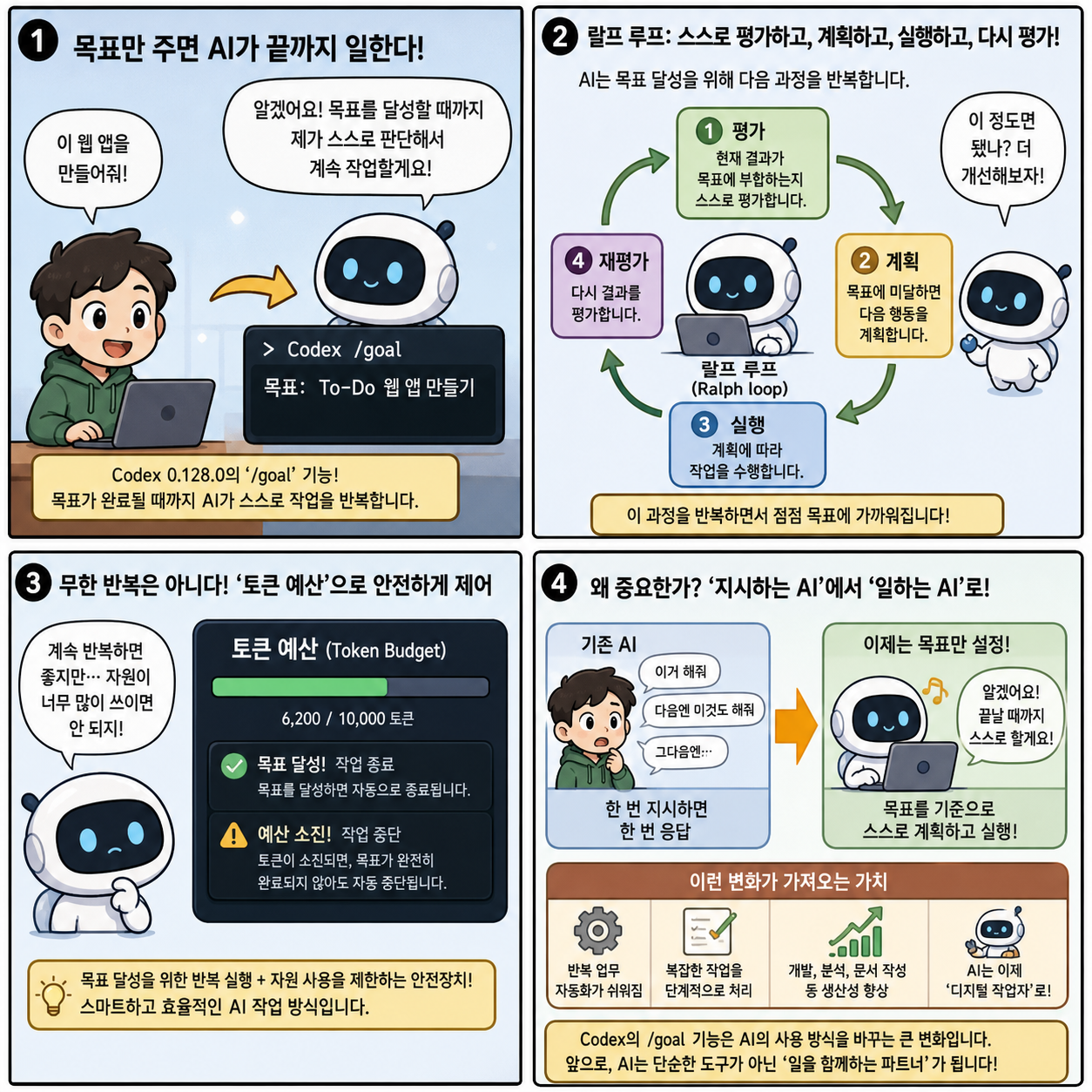 이제 AI가 스스로 목표를 끝까지 수행한다