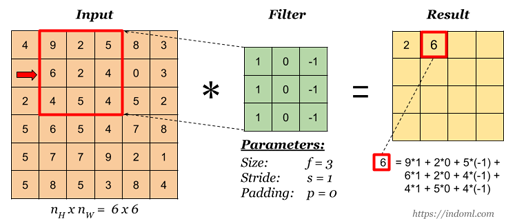 공간 필터링 spatial filtering 이미지 1