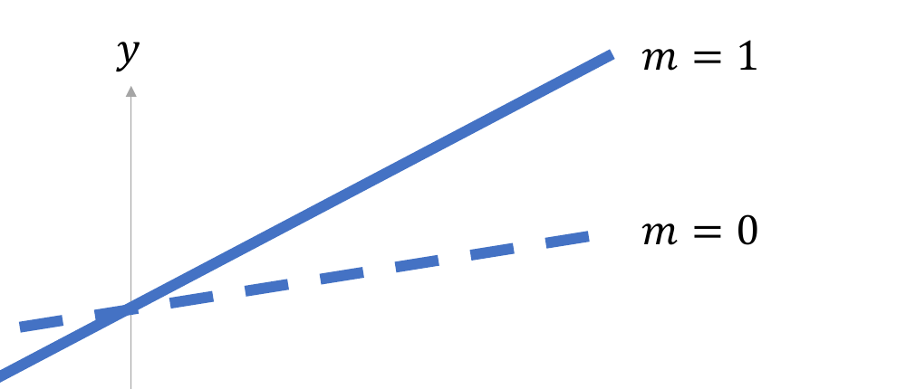 interaction-slide251-diagram01