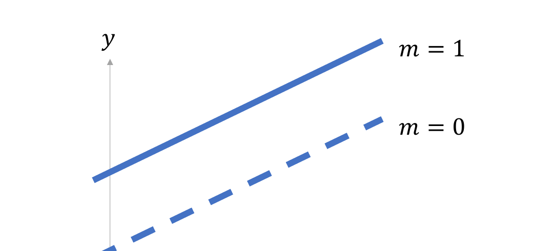interaction-slide250-diagram01