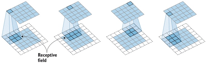 합성곱 레이어의 receptive field 예시