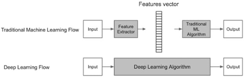 dlfeature