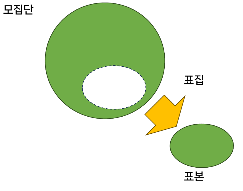 inferential-statistics-slide84-diagram01