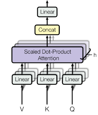 Multi-head attention 구조