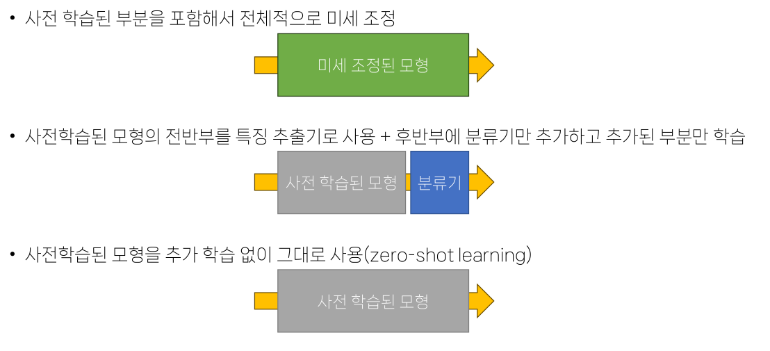 전이 학습의 세 가지 방식