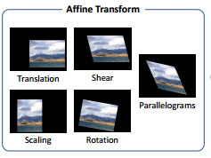아핀 변환 Affine transform 이미지 2