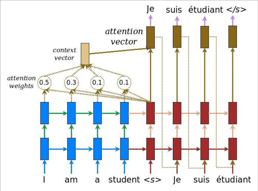 transformer-slide33-attention-mechanism