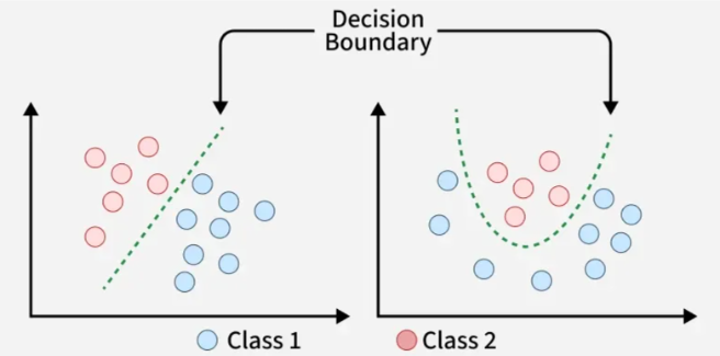 decision-boundary
