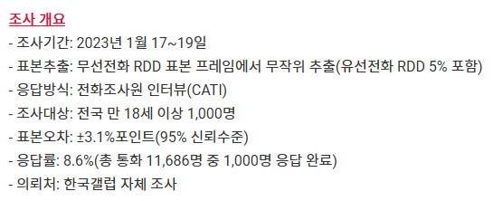여론조사 표본오차 예시
