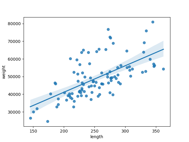 simple-regression-slide182-image01