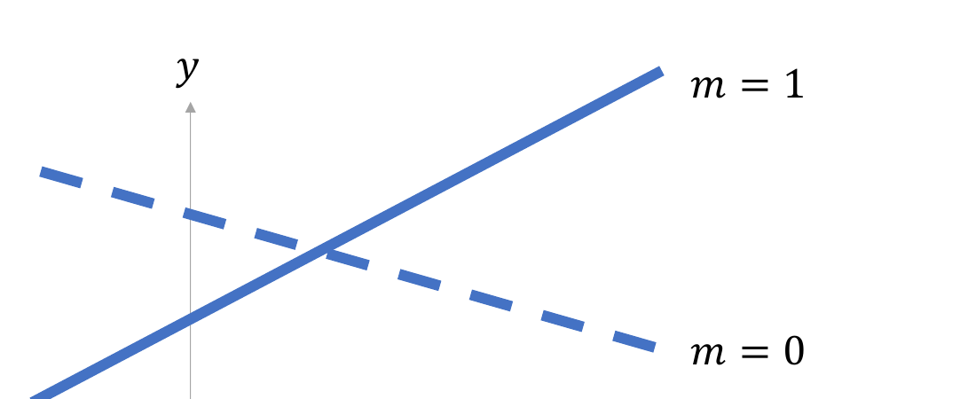 interaction-slide252-diagram01
