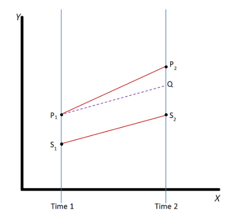 difference-in-differences-slide262-image01