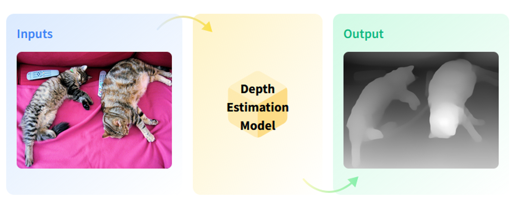 depth-estimation