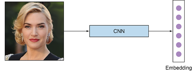 CNN으로 이미지에서 임베딩을 추출하는 구조