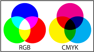 빛의 RGB 혼합과 인쇄의 CMYK 혼합 비교