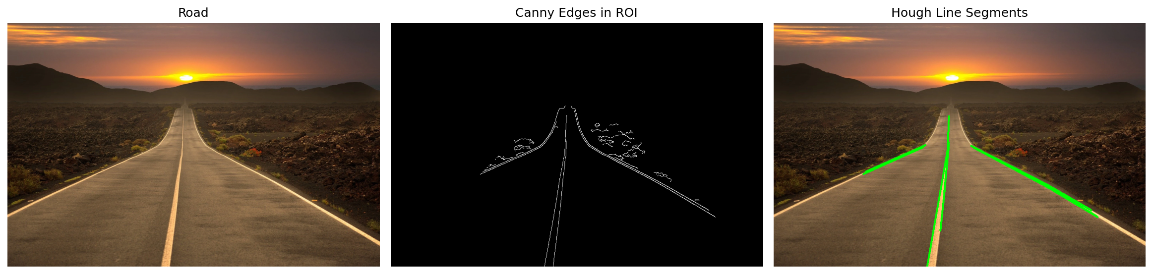 도로 원본, 관심 영역의 Canny 경계, 허프 변환으로 검출한 12개 선분 비교